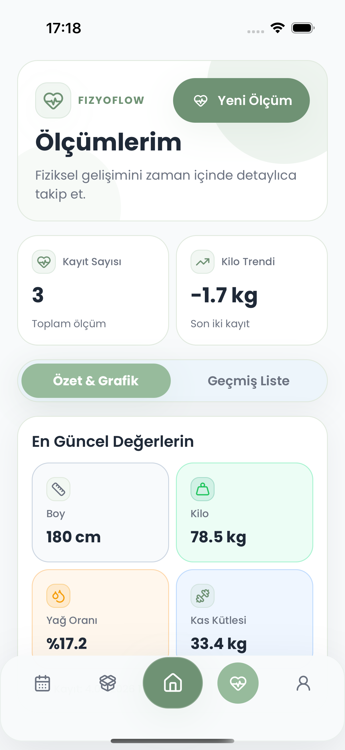 Fizyoflow Danışan rolünde Ölçüm özeti ekranı: Güncel değerler ve değişim grafikleri